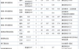 广东工业大学是几本？（2016年广州工业大学录取分数线）