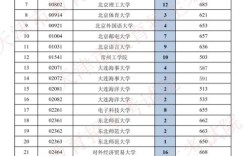2021年少数民族本科录取分数线预测多少？（2021少数民族骨干计划分数线）