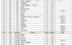 2021年上财录取分数线？（上海财大学分数线2019）