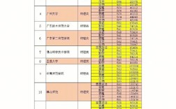 广东师范定向生录取分数线？（广东省师范大学有几所分数线）