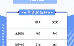 2020福建高考一本线？福建2020理科高考分数线