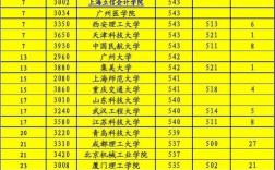 高考382分能考上哪个大学？（382理科二本分数线）