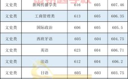 2023川传的表演合格线是多少？（四川大学表演分数线）