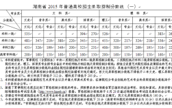 湖南美术生2020分数线一本？（2020年湖南省美术类录取分数线）
