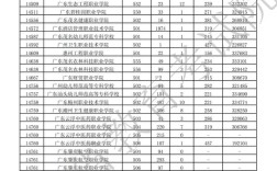 广东学考250-270分能报什么大专？广东专科入取分数线