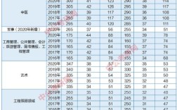 2021考研多少分能上985？（985学校考研分数线）