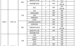 2020山西体校分数线是多少？（2020山西专升本师范体育教育分数线）
