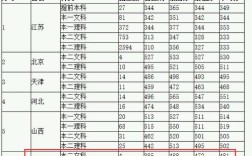 2007年南通大学录取分数线？南通大学艺术分数线