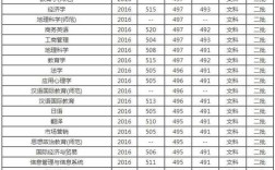 信阳师范学院2020年专科录取分数线？（信阳师范学院2020考研复试分数线）