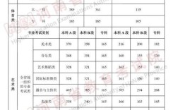 2023河南文科一本预测分数线？（文科生一本录取分数线预测）