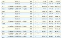 云南师大2020录取分数线？（2020年二本院校录取分数线公布云南）