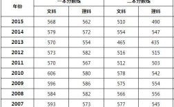 今年山东物理469能上本科吗？（山东分数线469）