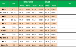 2018年南宁师范大学分数线？（南宁师范大学往年艺术生录取分数线）