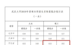 武汉大学体育生录取分数是多少？（2010年武汉大学博士英语分数线）