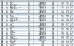 山东潍坊学院2020录取分数线？（山东淮坊学院录取分数线2020年）