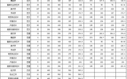 2020年咸阳各县区中考录取分数线？（2020年咸阳师范学院美术专业录取分数线）