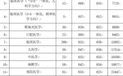 广东考生2023年597分可以上广州医科大学临床医学？（广东医科大学的临床医学分数线2015）