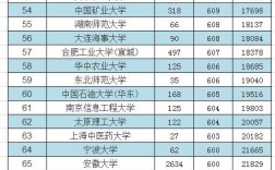 2020年安徽211大学录取分数线是多少？（211大学录取分数线安徽2020）