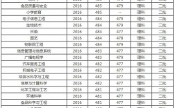2018一2020三峡大学录取分数线和位次？（重庆三峡学院提前批录取分数线）