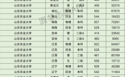 2020年山东一本录取分数线？22020年山东录取分数线