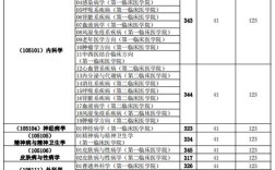 北京医科大学2020年招生分数线？（广东医科大学考研录取分数线2020）