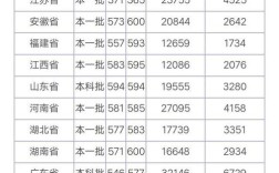 东北师范大学2019录取分数线？（东北师范大学招生分数线2019）