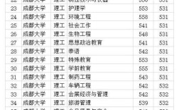 请问成都信息工程学院和南昌航空大学哪个更好？（川大焊接考研分数线）