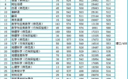 2009年哈师大成人招生简章？（哈师大2009数学专业录取分数线）