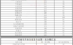 2020年河南专升本过线了几分有学上么？（2020河南成人专升本分数线）