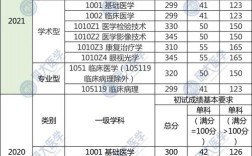 2008年新疆医科大学专科录取分数线？（新疆医科大专科录取分数线2019）