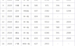 2021西北工业大学西安市录取分赤线?（2019西北工业大学美术生提前批次分数线）
