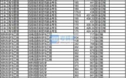 要考哈工程要多少分啊？（哈工大学物理学山西2019分数线）