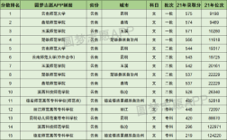 昆明师范大学分数线是多少？（云南师范大学的文科分数线）