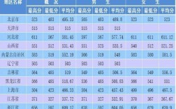 三本警校最低分的学校？（全国警察录取分数线最低的二本大学有哪些）