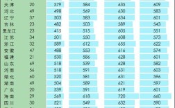2020年550分到610的军校？2020海军大学录取分数线