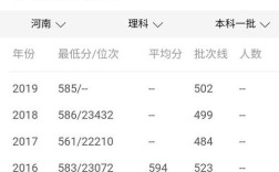 郑州大学2011年录取分数线是多少？（郑大二本分数线2016）