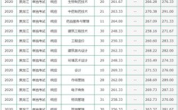 佳木斯农垦学校升学率？（黑龙江农垦职业学院录取分数线2020）