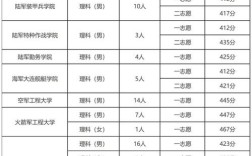 2021年高考400分可报考哪些士官学校？（湖南国防职业技术学院士官学校录取分数线）