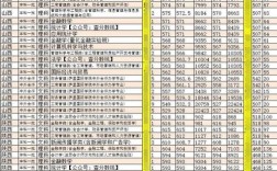 东北财经大学大概多少分能进？（东北财大学2019录取分数线）