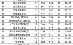 湖北二本大学排名？（湖北二本大学分数线及位次）