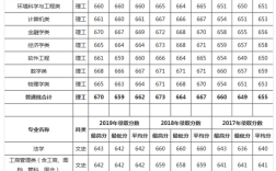 1993年南开大学录取分数线？（南开甘肃录取分数线2019）