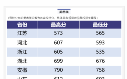 南航在陕西本科2023录取分数线？（南航空航天大学分数线）