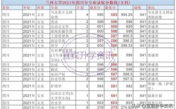 兰大就业最好专业？（兰大有机化学的录取分数线）