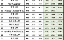 2020高考568分能上什么大学？（内财大2020年录取分数线）