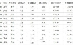 2023孟村学院招生分数线？（经济大专录取分数线）