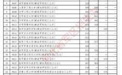 石家庄陆军学院19年招生分数？（2019年河南军校招生分数线）