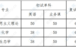 博士考试英语分数是如何划定？（博士招生英语分数线要多少）