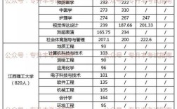 江西专科362分能上本省哪个院校？（江西师范四川分数线）
