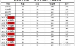 文科生可以报北大的心理学吗？（北大心理研究生分数线）