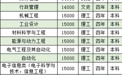 徐海学院特色专业？（徐海学院专业分数线金融）